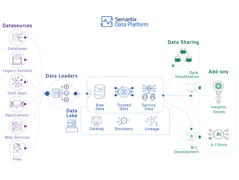 Data Lake diagram 
