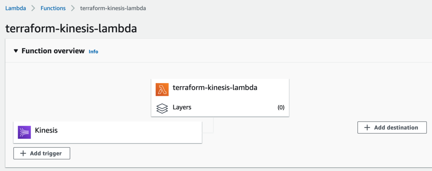 Terraform: Process Kinesis Data Stream Records with AWS Lambda
