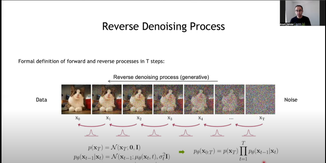 Tutorial on Denoising Diffusion-based Generative Modeling: Foundations and Applications