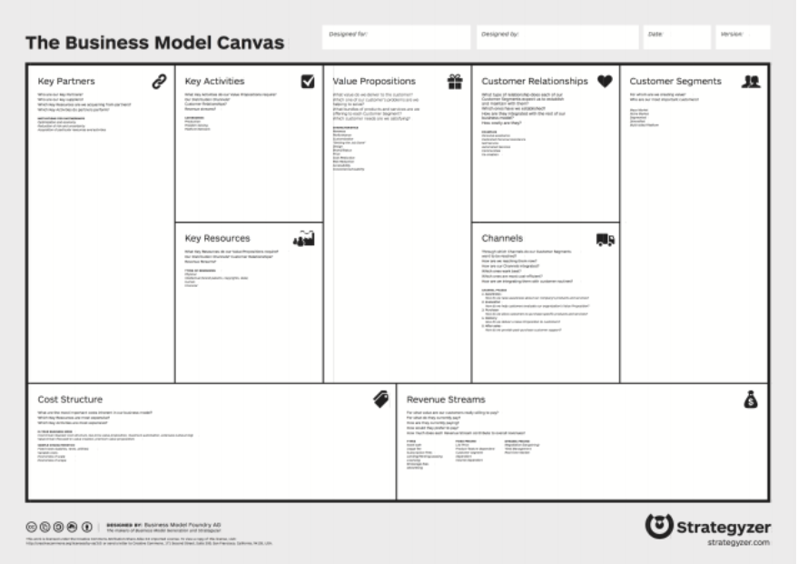 Introducing the AI Project Canvas