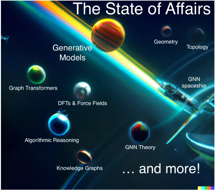 Graph ML in 2023: The State of Affairs