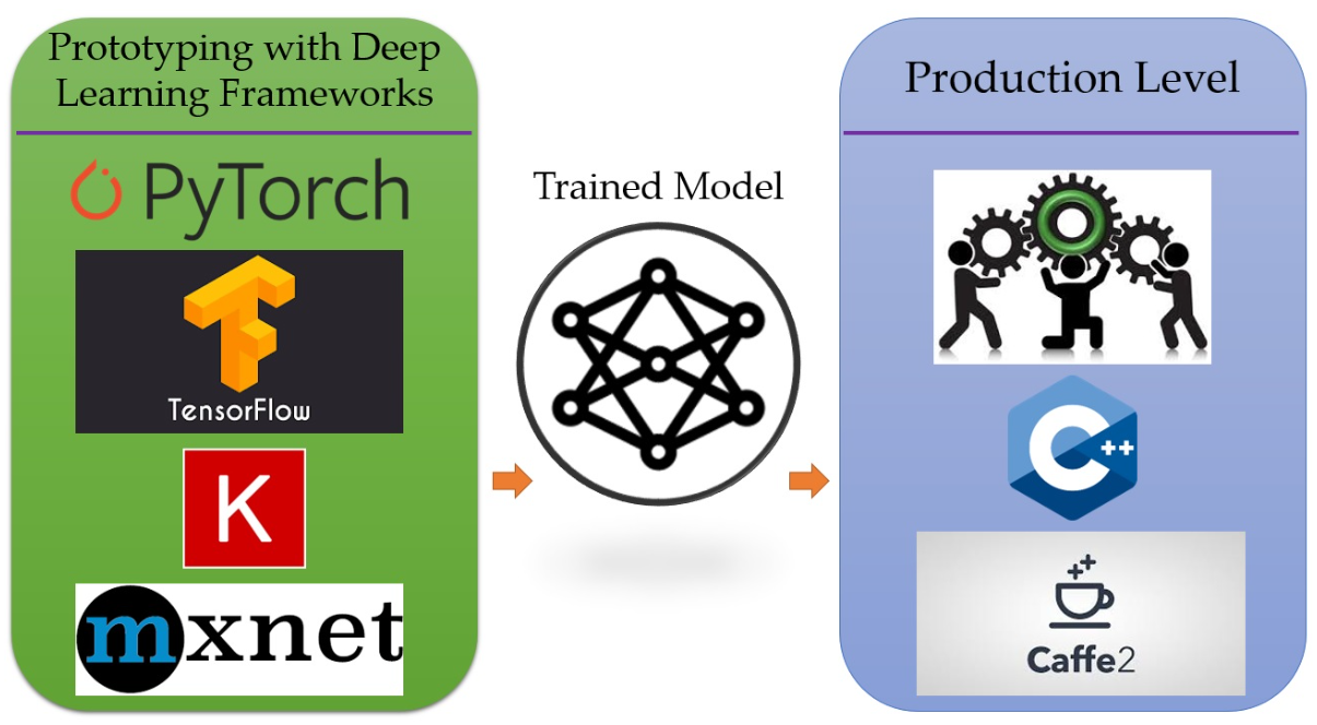 Deep-Learning-in-Production