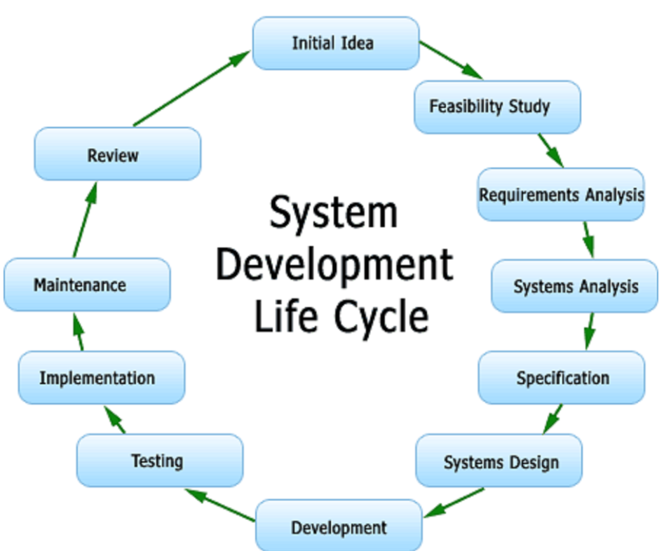 System design interview