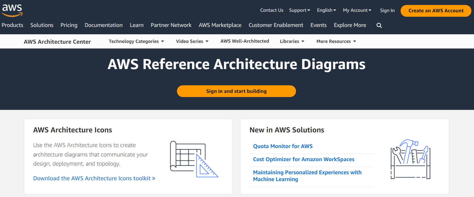 AWS Reference Architecture Diagrams