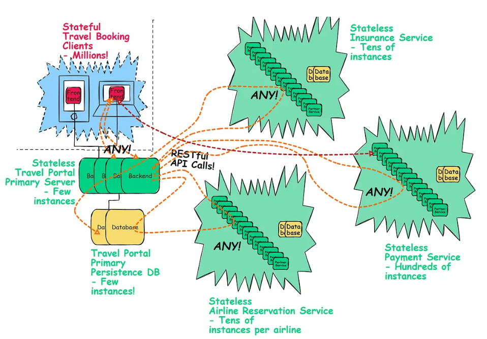 Enterprise Integration Architecture Patterns