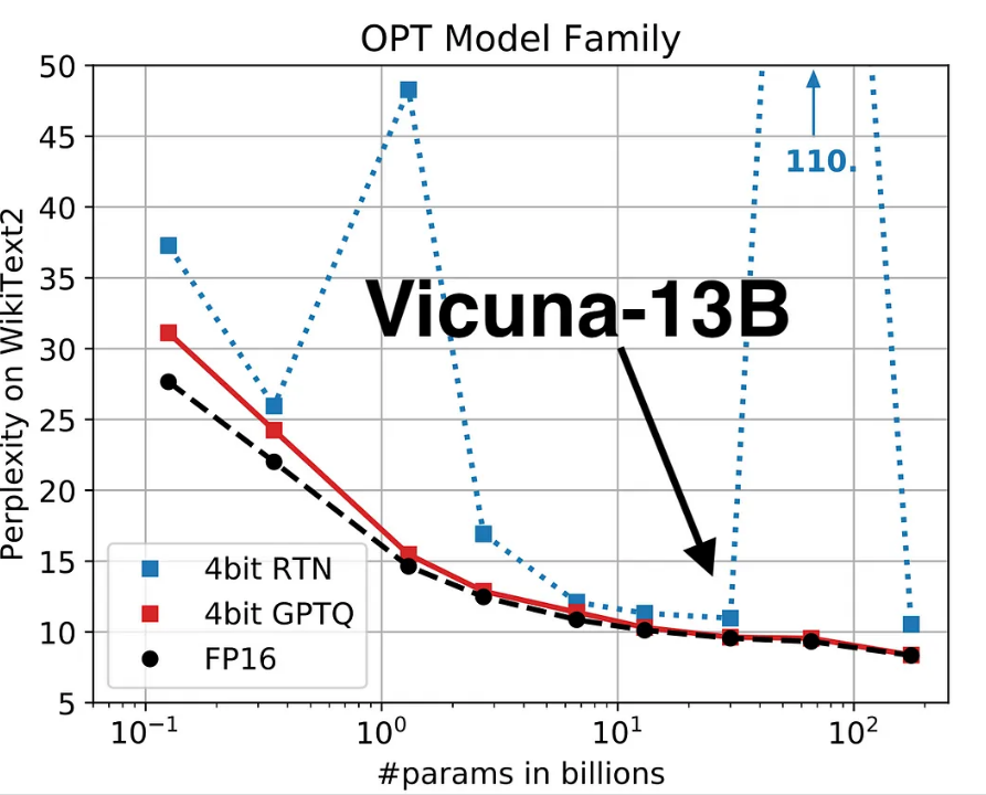 Vicuna-13B: Best Free ChatGPT Alternative According to GPT-4 🤯 | Tutorial (GPU)
