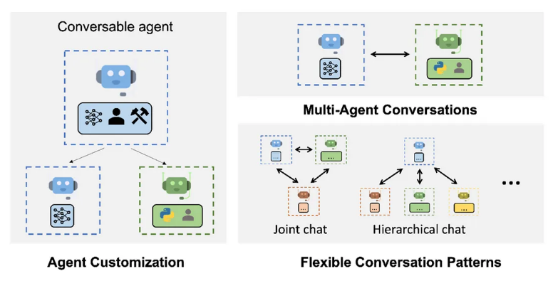 Auto-Generated Agent Chat: Revolutionizing Group Conversations with RAG