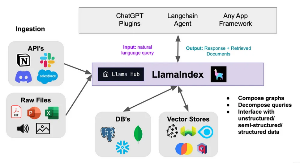 Constructing an Efficient Knowledge Graph RAG Pipeline with LlamaIndex
