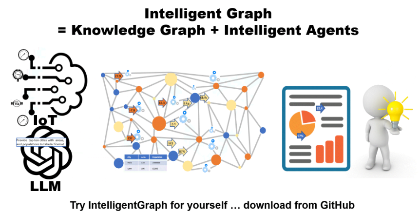 Intelligent Graph = Knowledge Graph + Intelligent Agents