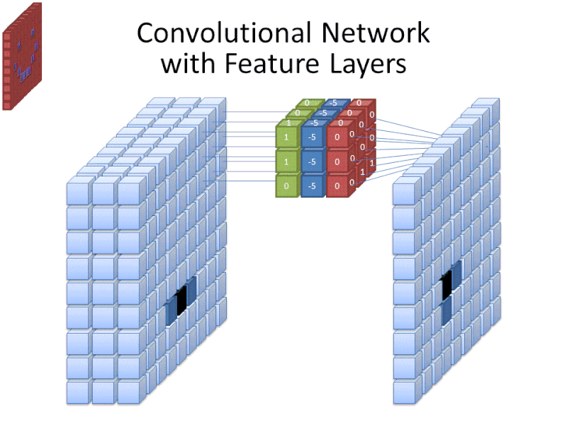 A Complete Intuitive Guide To Transfer Learning 