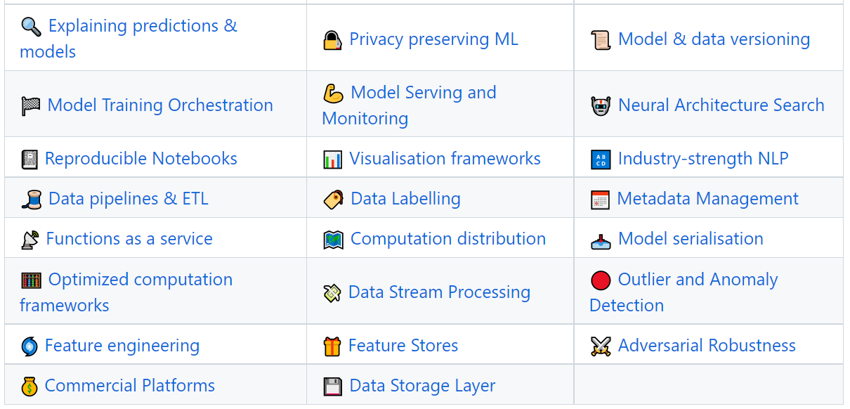 Awesome production machine learning