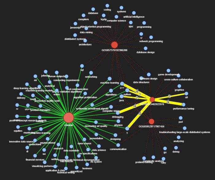 Building a Knowledge Graph for Job Search Using BERT