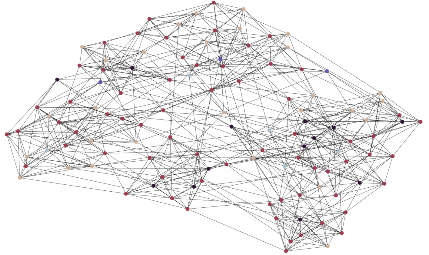 Graph Machine Learning with Python Part 1: Basics, Metrics, and Algorithms