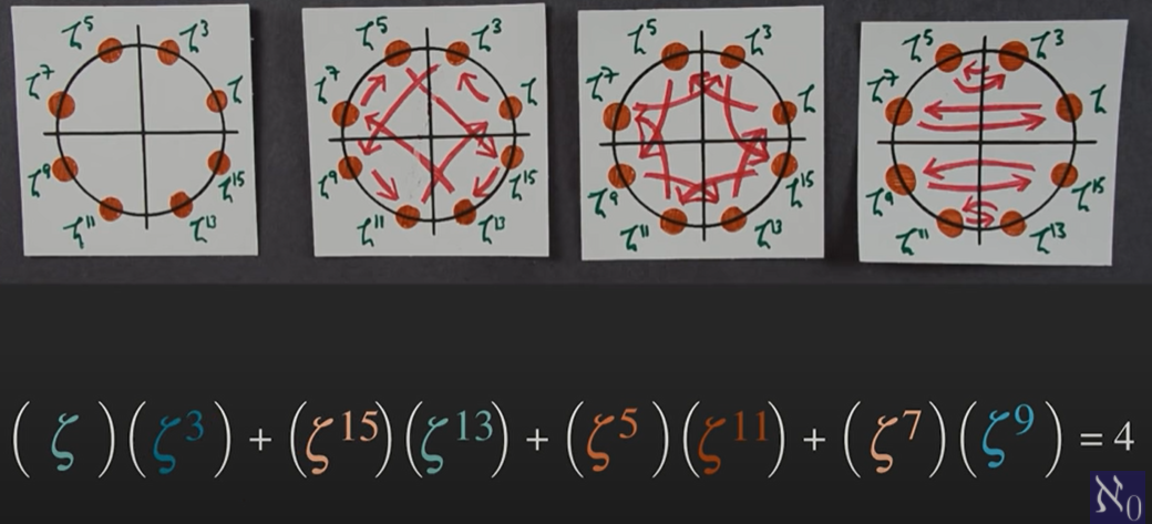 What is the square root of two? | The Fundamental Theorem of Galois Theory