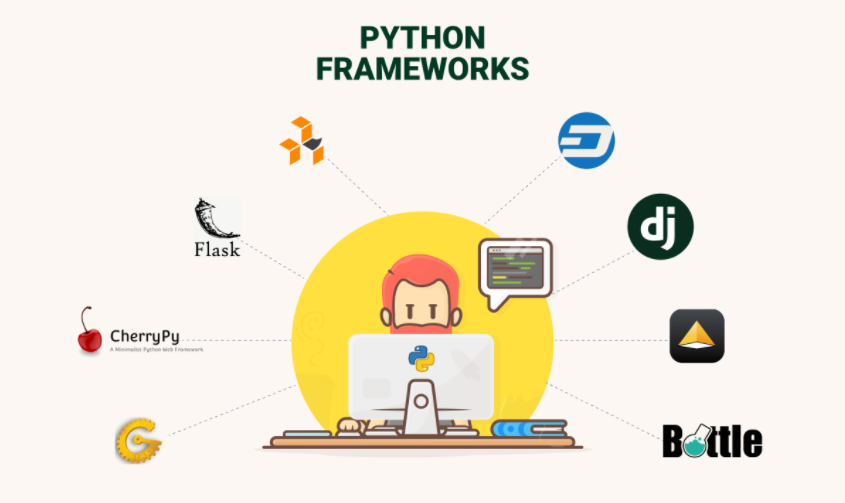 Top 10 Python Frameworks for Web Development in 2022