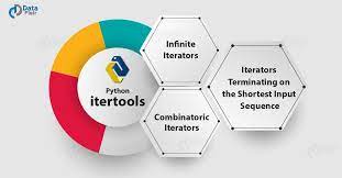 7 Useful Examples of Python’s itertools