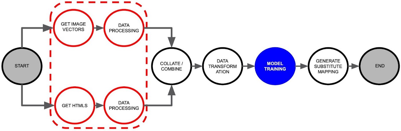 Integrating Pythonic visual reports into ML pipelines