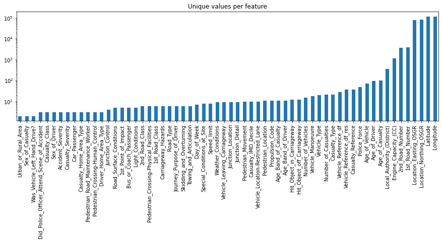 Advanced exploratory data analysis (EDA) with Python