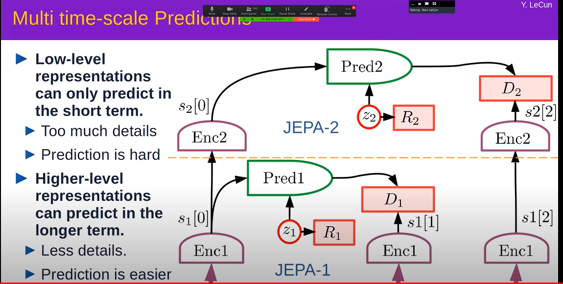 Yann LeCun: "A Path Towards Autonomous AI"