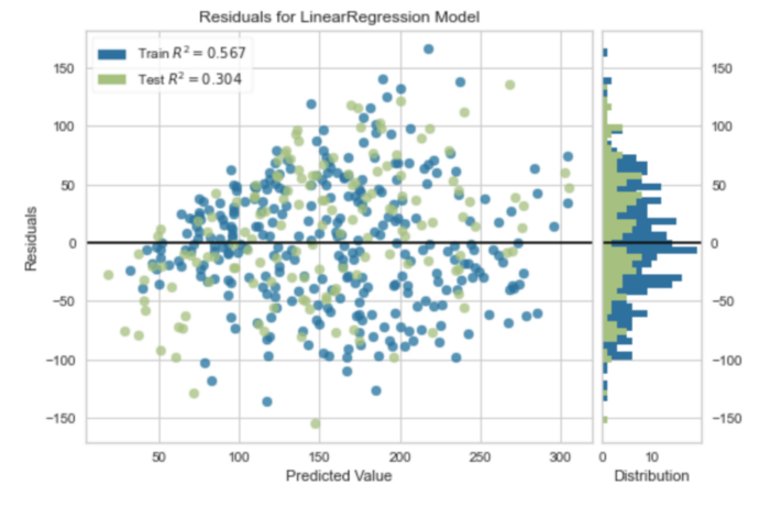 Data Visualization 101