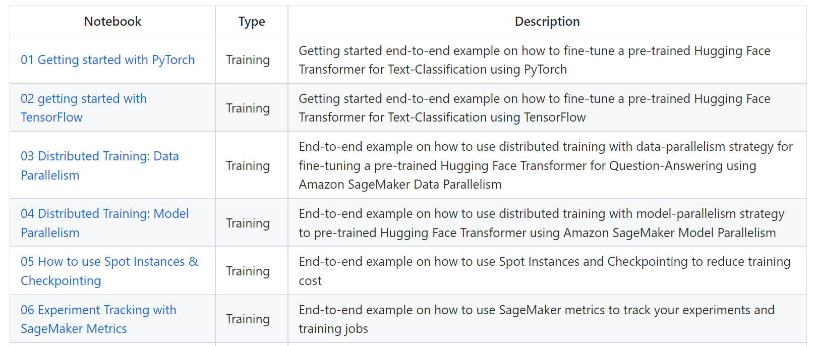 Hugging Face Transformers Amazon SageMaker Examples