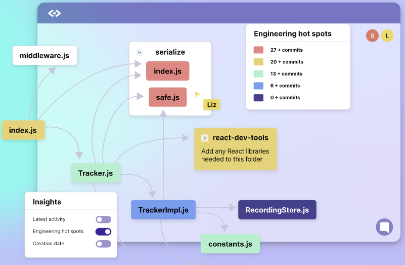 Understand your codebase.