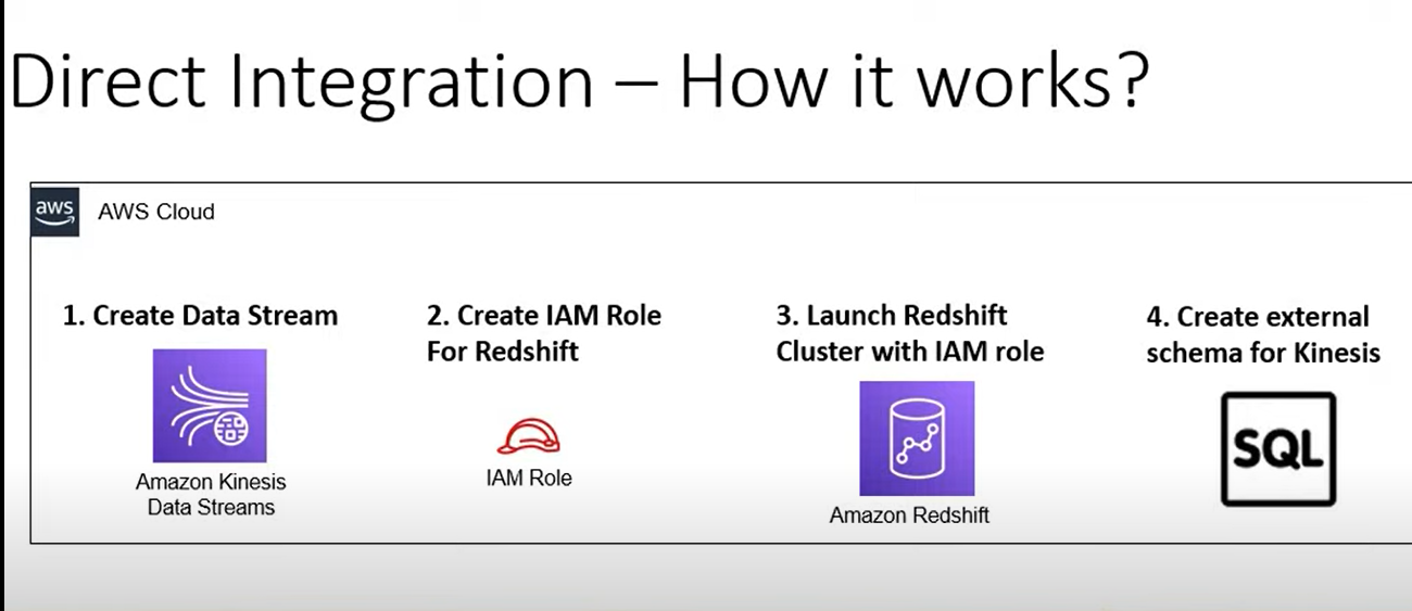 AWS Tutorials - Streaming Data Ingestion in Amazon Redshift