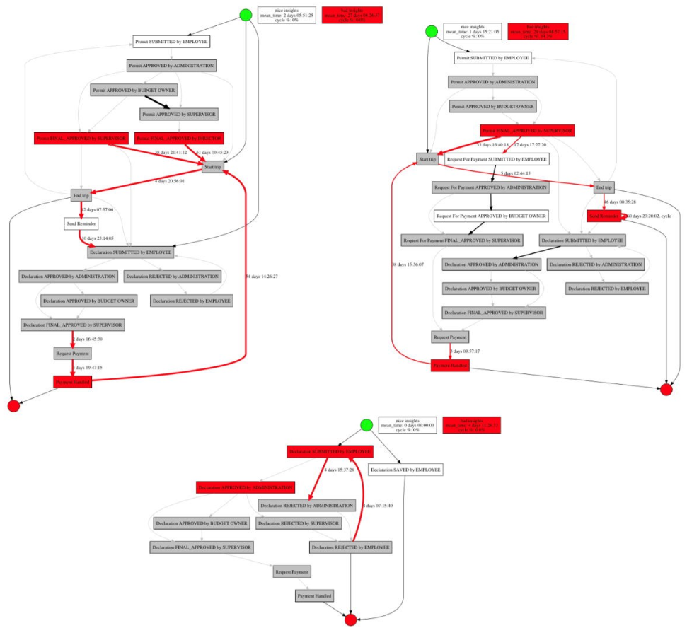 SberProcessMining (SberPM) – Process Mining Python framework