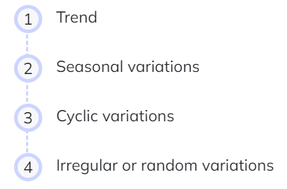 Time Series Projects: Tools, Packages, and Libraries That Can Help