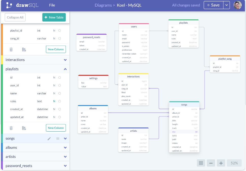 Beautiful database diagrams