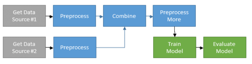 Databolt Flow