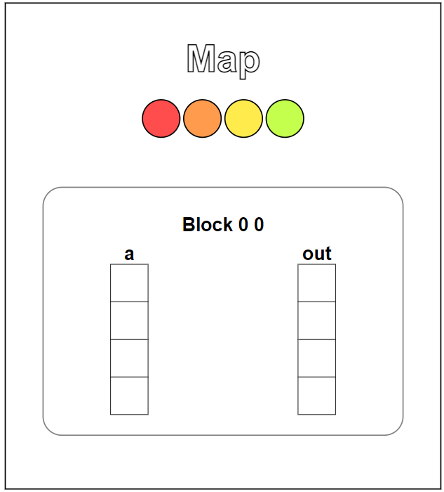 GPU Puzzles