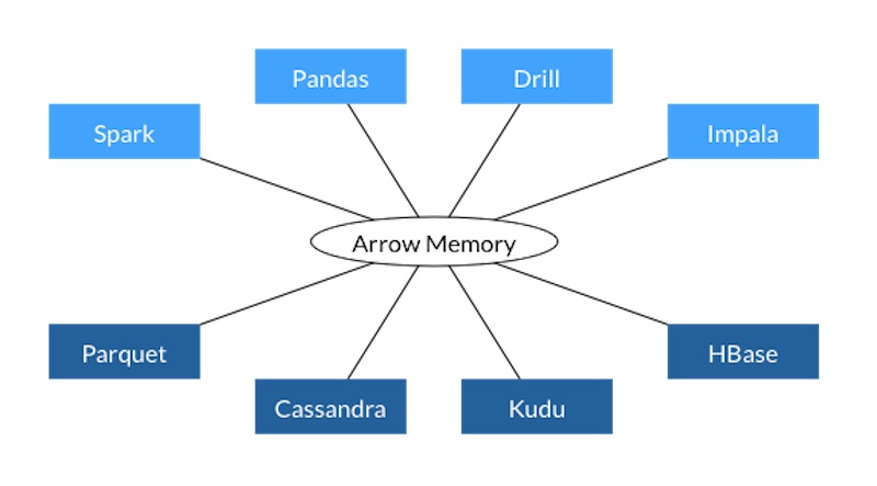 Design Patterns in Machine Learning Code and Systems