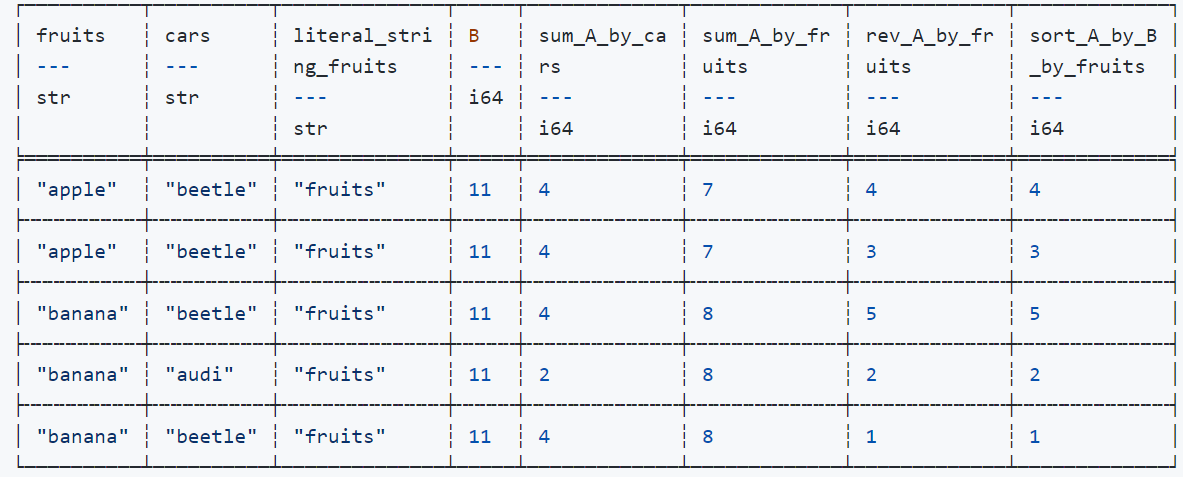 POLARS - Blazingly fast DataFrames in Rust, Python & Node.js