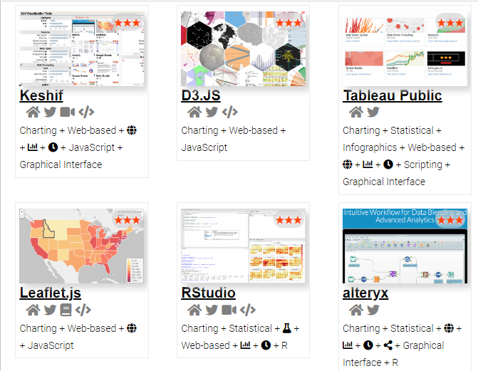 Data-Visualization Tools and Books