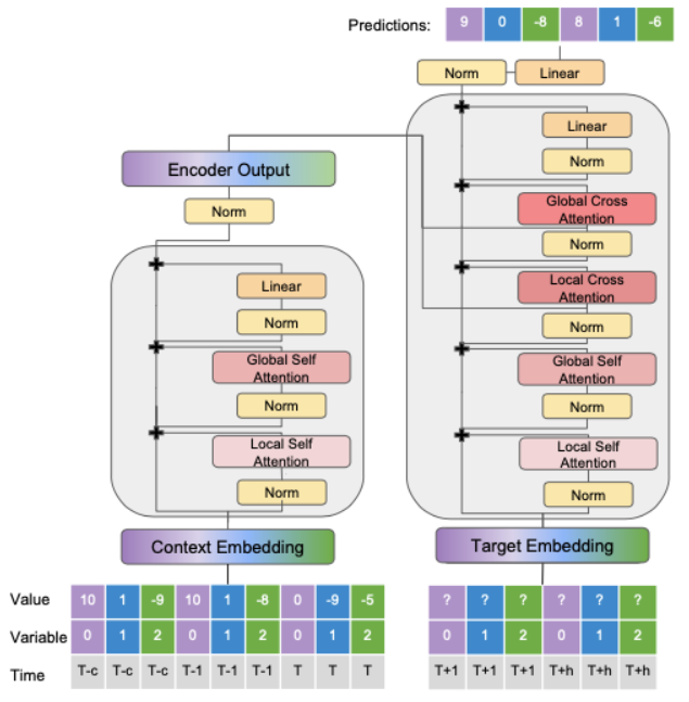 Spacetimeformer Multivariate Forecasting