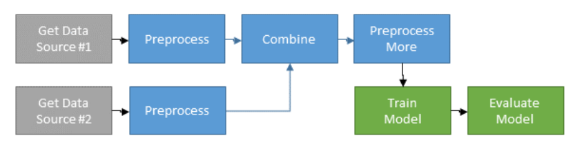 Databolt Flow