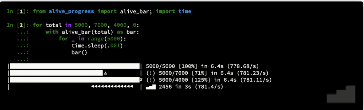 A new kind of Progress Bar, with real-time throughput, ETA, and very cool animations!