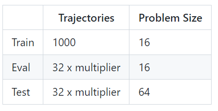 The CLRS Algorithmic Reasoning Benchmark