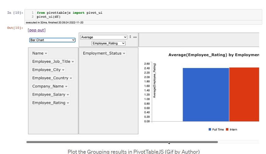 Introducing PivotUI: Never Use Pandas To GroupBy and Pivot Your Data Again