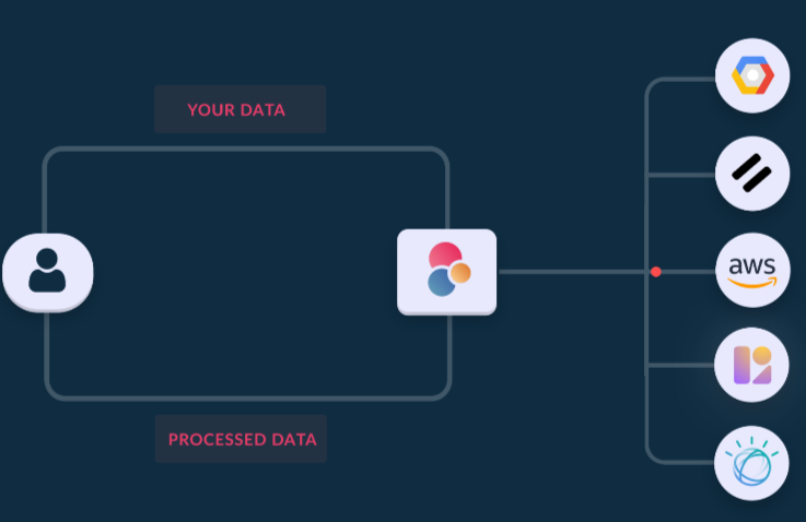 Eden AI provides a unique API connected to the best AI engines  Start building Book a demo No credit card required.