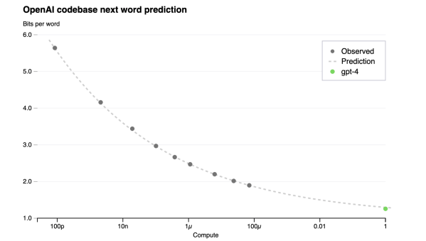 Eight Things to Know about Large Language Models