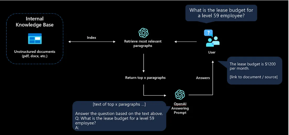 How to create a private ChatGPT with your own data