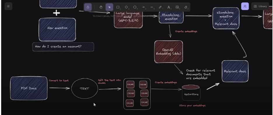 GPT-4 & LangChain - Create a ChatGPT Chatbot for Your PDF Files